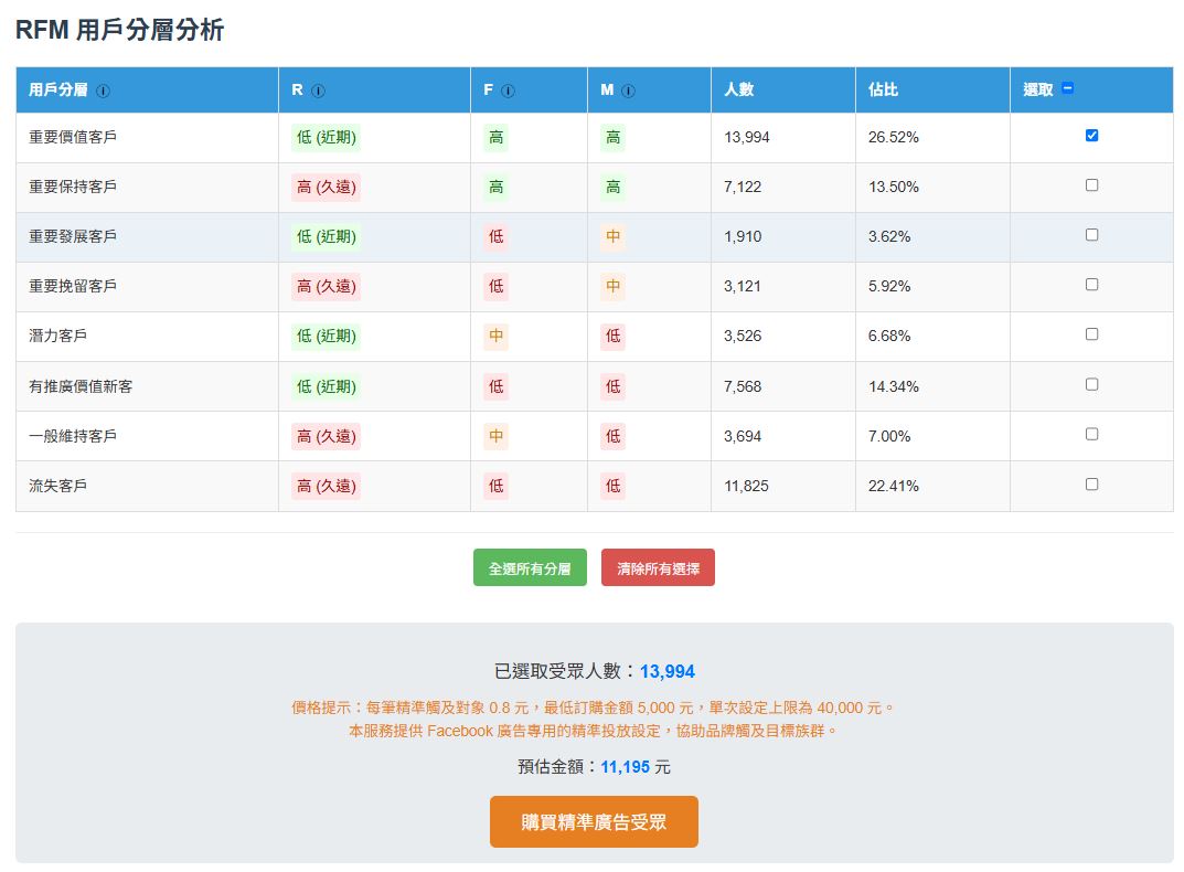 下單服務畫面